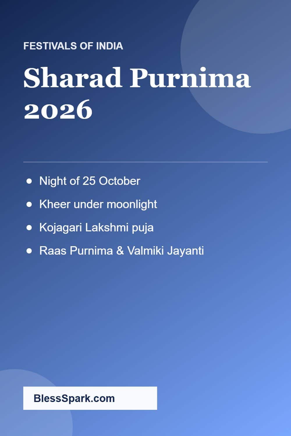 Sharad Purnima 2026 date tithi kheer ritual