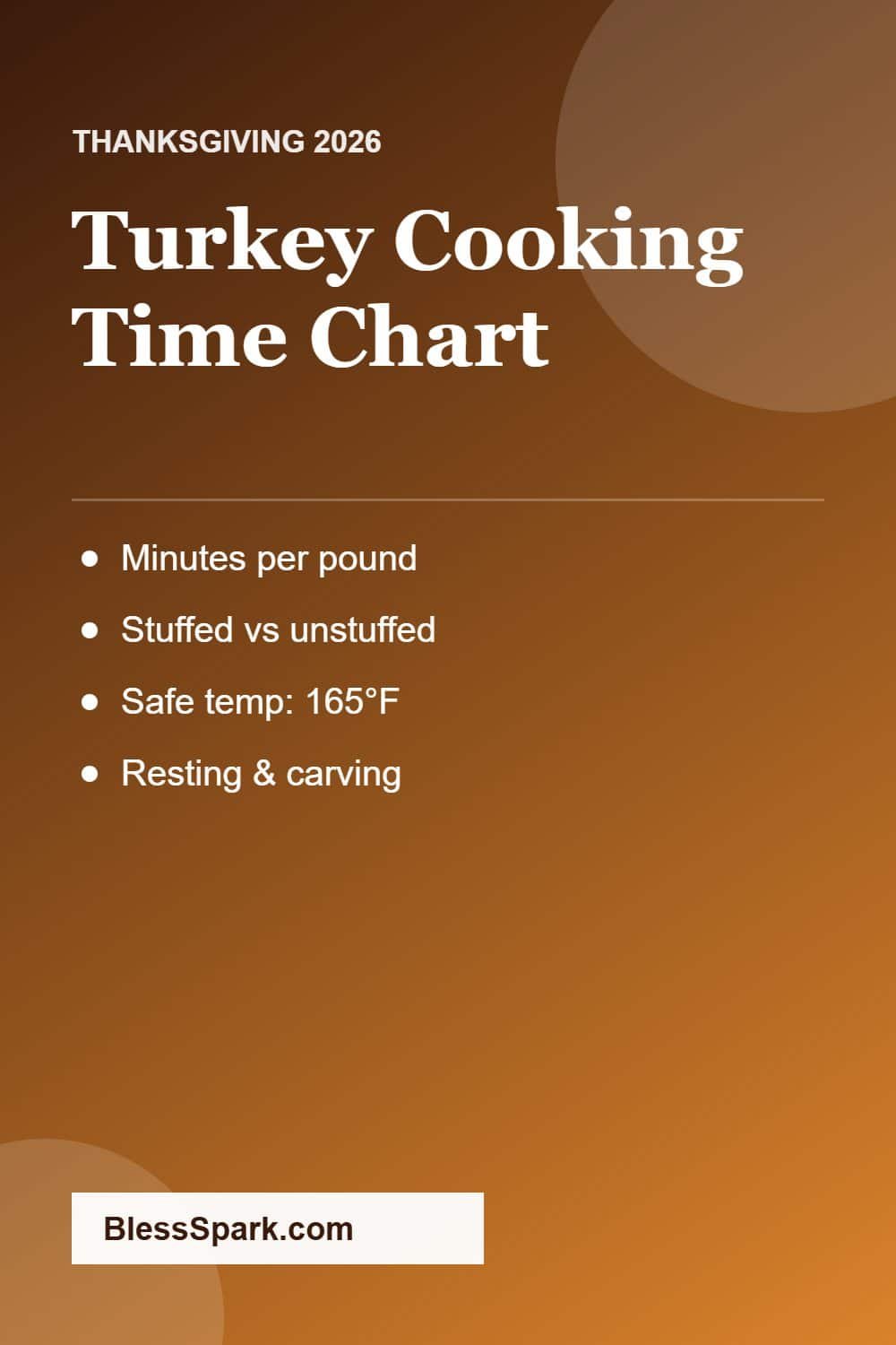 How long to cook a turkey chart by pound
